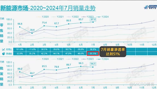 燃油车淘汰倒计时开始了？_燃油车_02