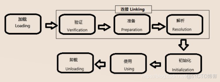 一直卡在 正在解析 java_java