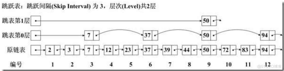 索引文件存放的位置在哪_数据