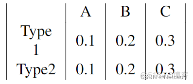 列线图能用python画吗_前端_03