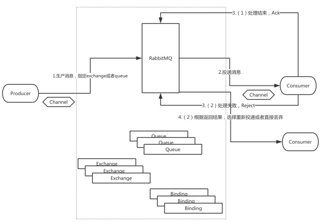 zk双中心部署架构_Routing_03