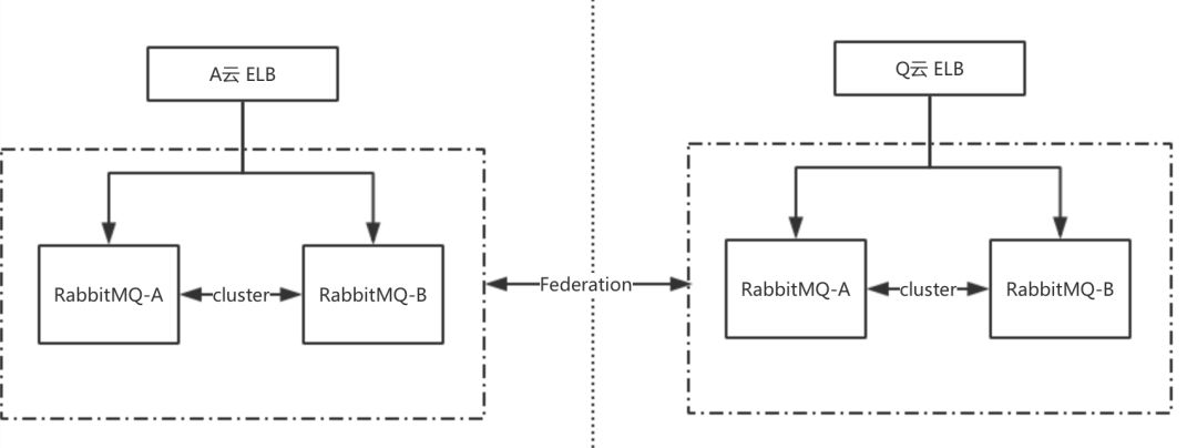 zk双中心部署架构_Routing_08