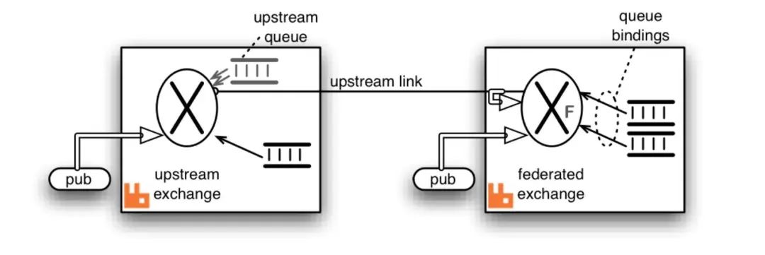 zk双中心部署架构_Routing_09