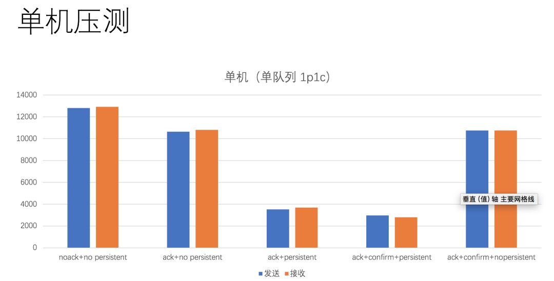 zk双中心部署架构_zk双中心部署架构_19