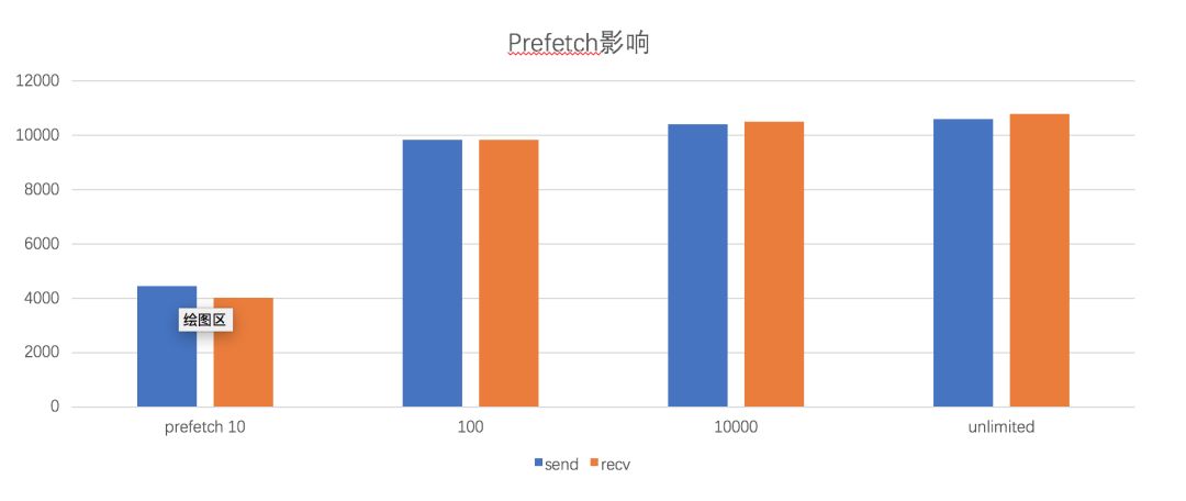 zk双中心部署架构_操作系统_20