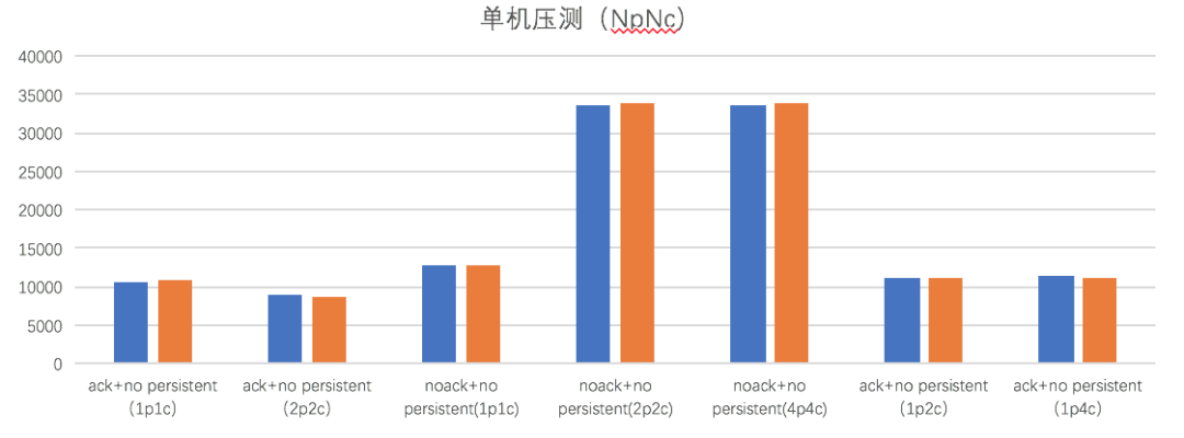 zk双中心部署架构_zk双中心部署架构_21