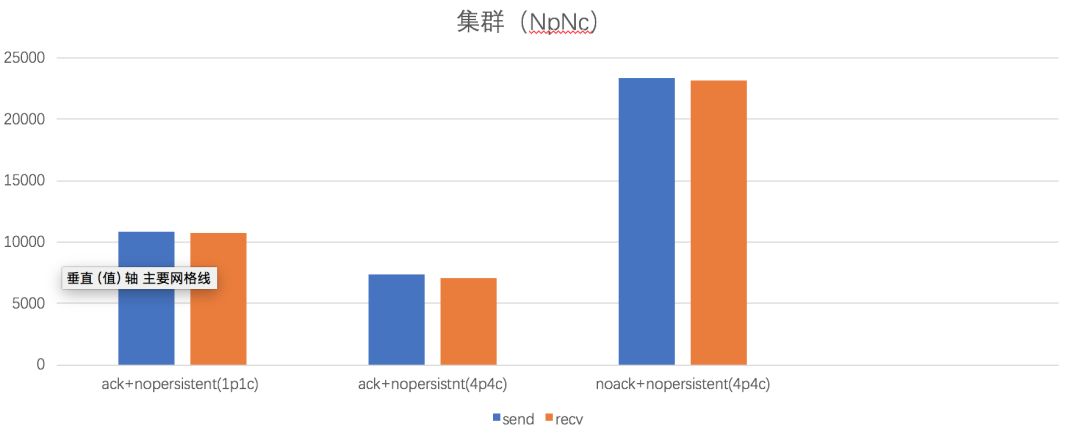 zk双中心部署架构_zk双中心部署架构_22