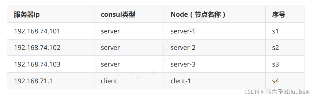 springboot 集群部署如何共享sessionid_后端_53