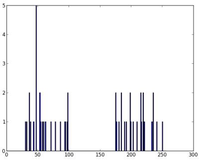 python绘制密度分布图_python 密度聚类 使用