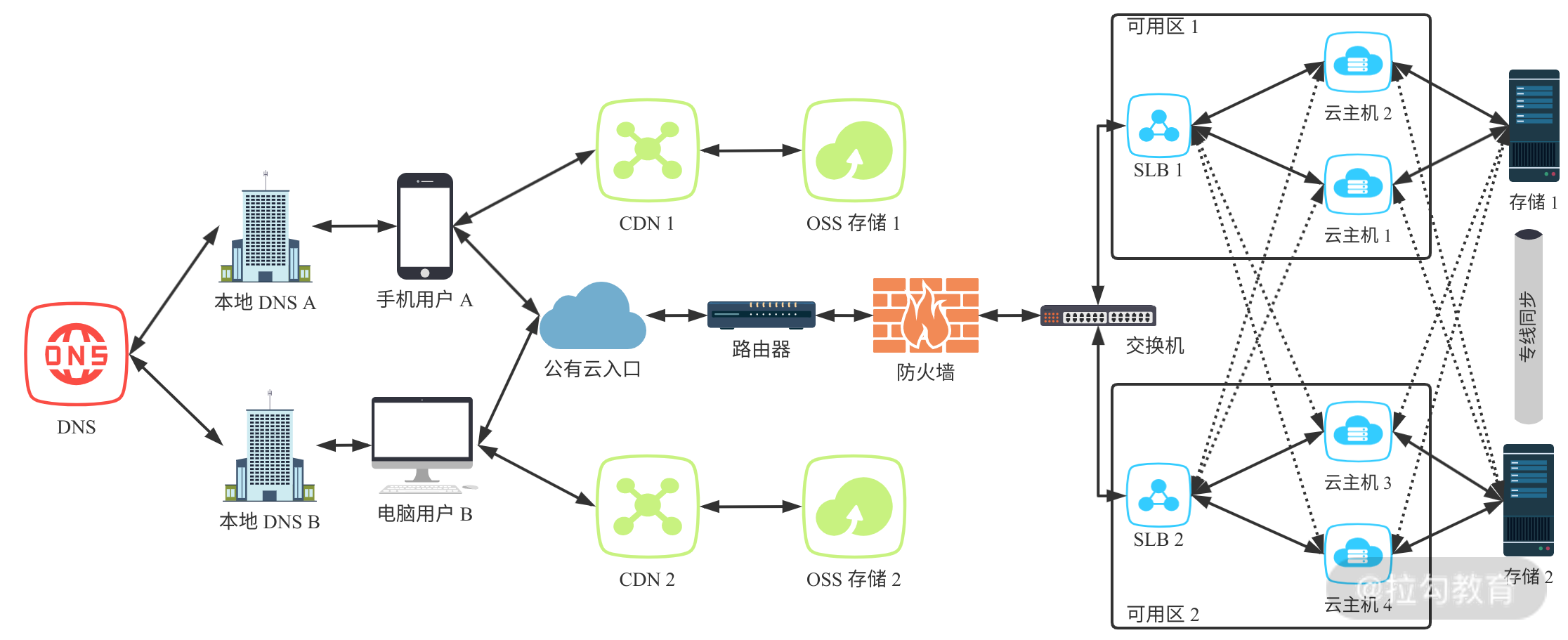 keepalived 切换后无法正常工作_数据库