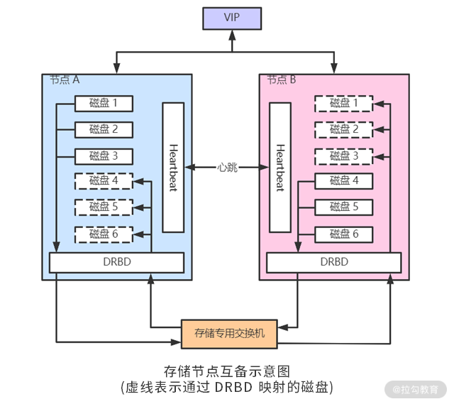 keepalived 切换后无法正常工作_数据库_02