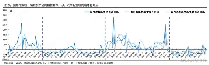 徐工机械/三一重工的研发策略，工程机械企业借云PLM实现跨越式转型_出海_04