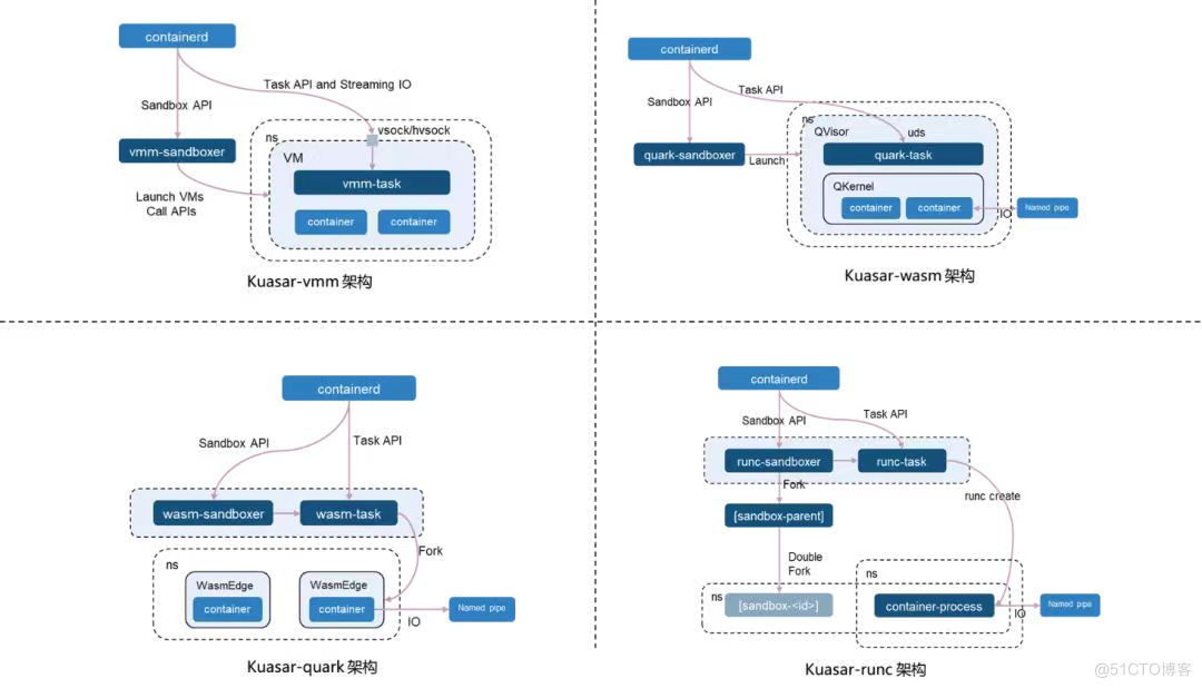 Kuasar 最前沿：KubeCon China 2024 精彩回顾_云原生_08