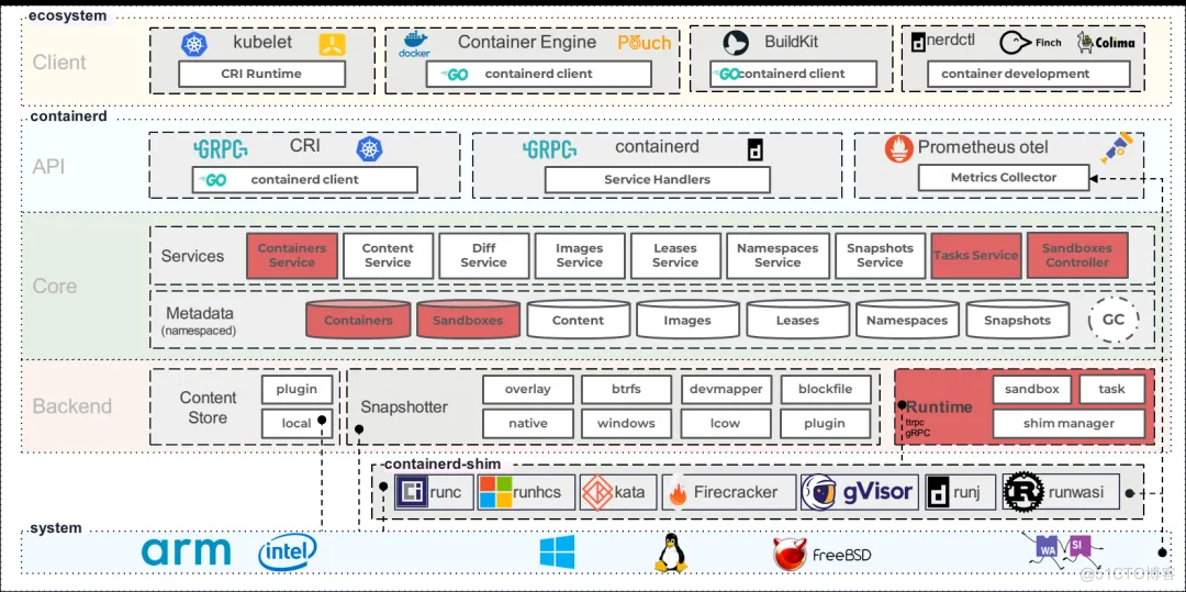 Kuasar 最前沿：KubeCon China 2024 精彩回顾_API_06