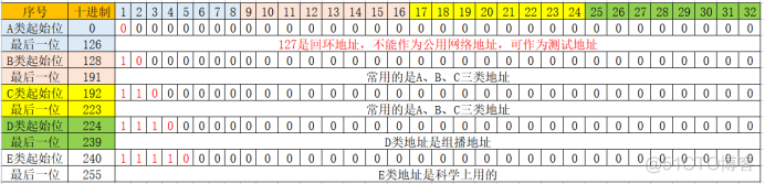 地址标准化库 python_IP