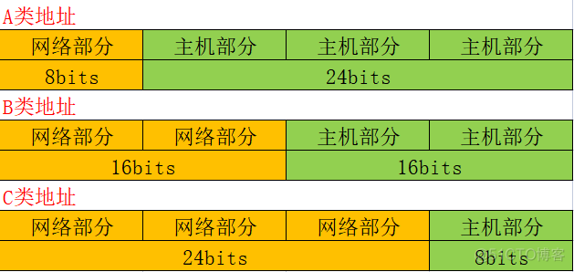 地址标准化库 python_IP_02