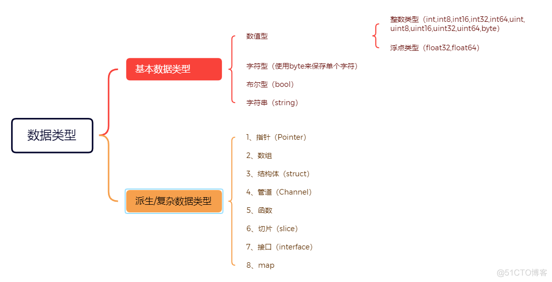 multiprocessing 使用全局变量_字符串