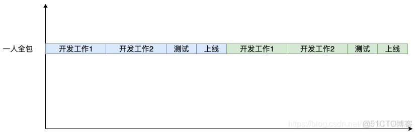 java 文档共享协作开源_ide