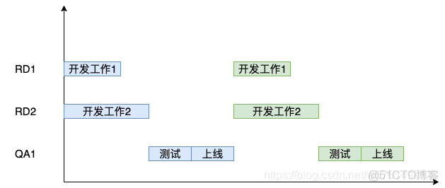 java 文档共享协作开源_java_03