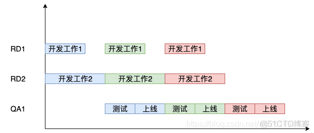 java 文档共享协作开源_java 文档共享协作开源_05