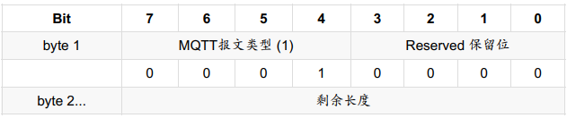 java 解析mqtt报文内容_字段