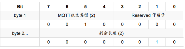 java 解析mqtt报文内容_客户端_08