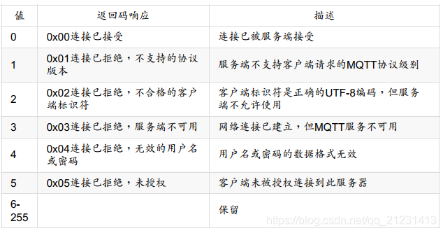 java 解析mqtt报文内容_客户端_10