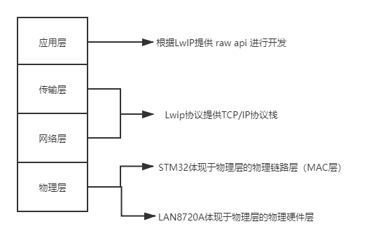 esp32 连接功放_Lwip_05