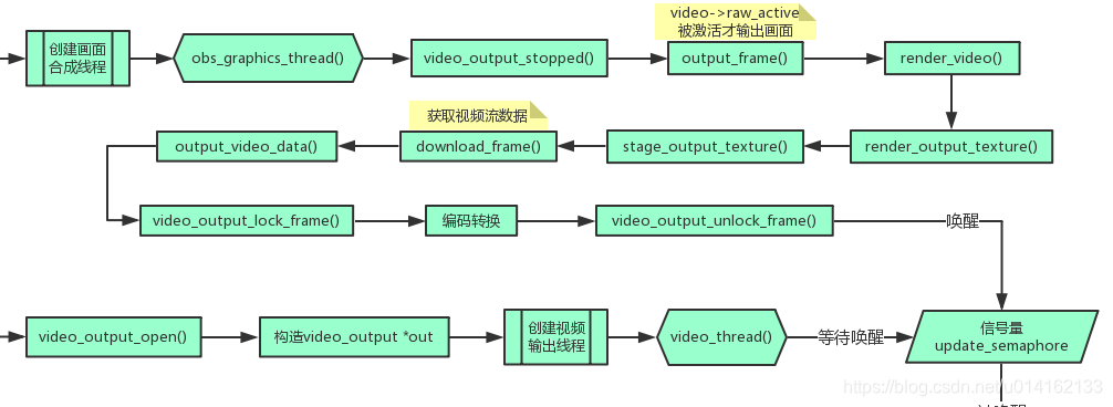 Python 控制OBS添加源_数据