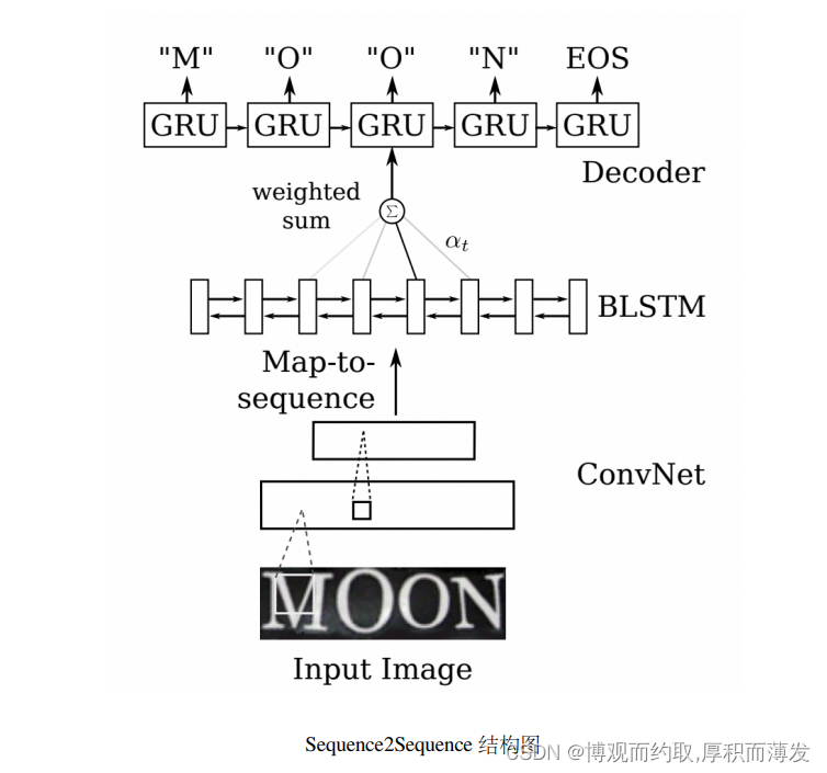 paddleocr 如何使用gpu能力_正则化_08