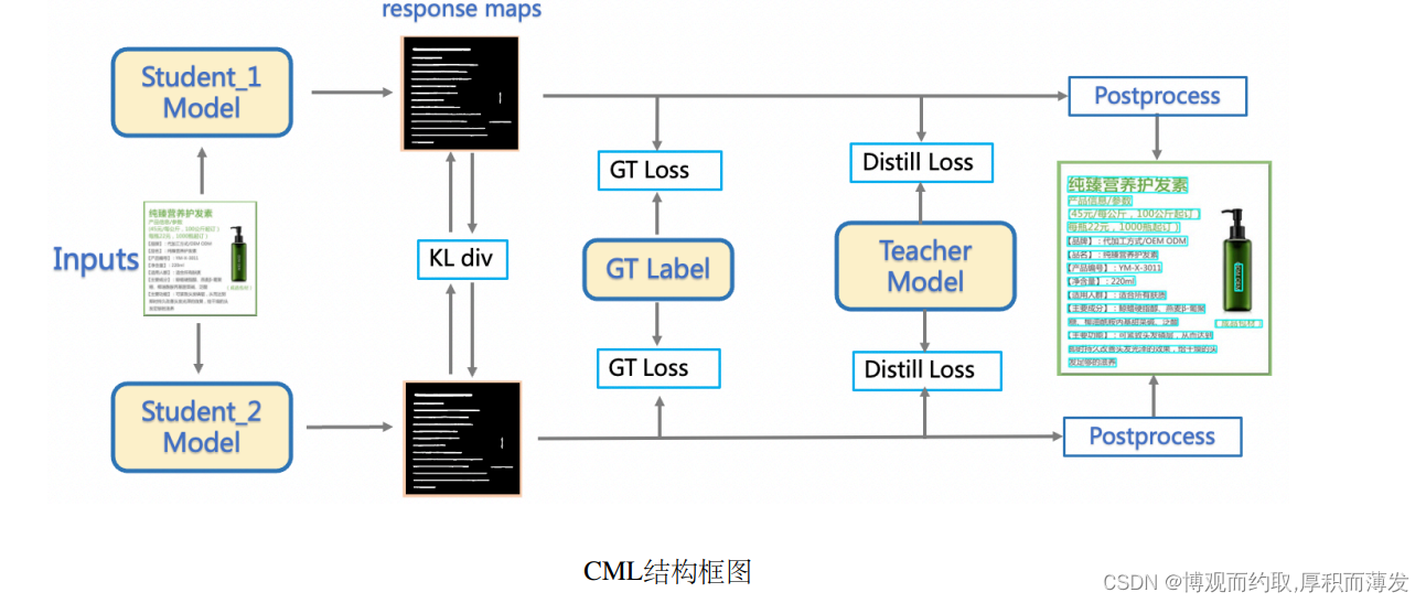 paddleocr 如何使用gpu能力_paddleocr 如何使用gpu能力_15