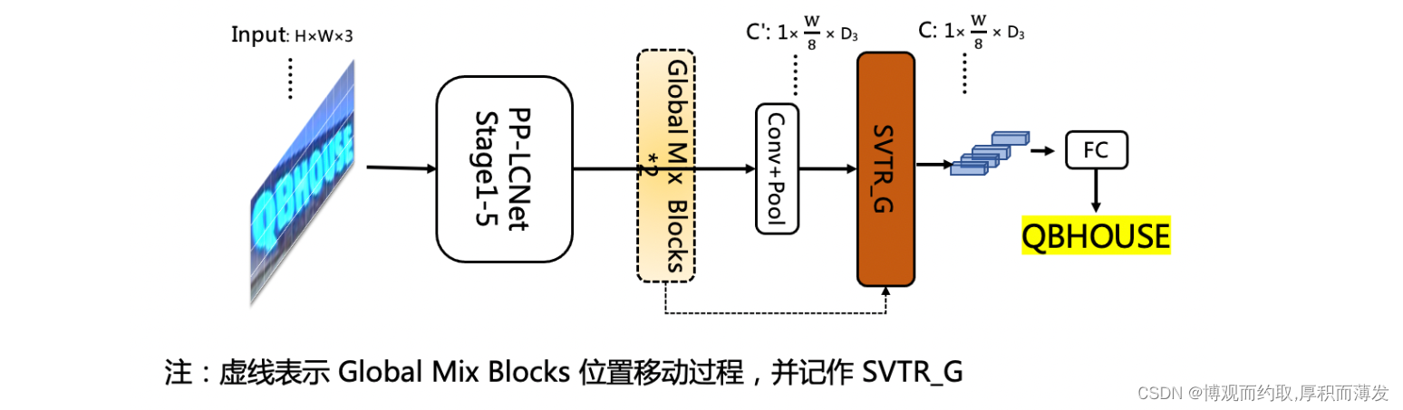 paddleocr 如何使用gpu能力_正则化_32