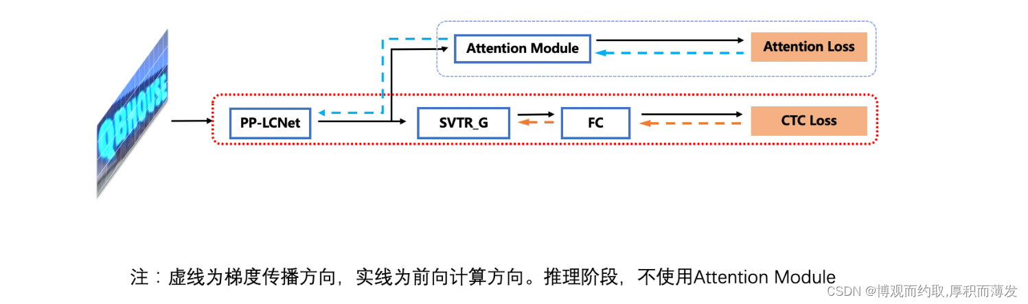 paddleocr 如何使用gpu能力_卷积_33