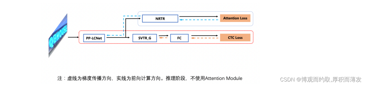 paddleocr 如何使用gpu能力_笔记_40