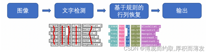 paddleocr 如何使用gpu能力_笔记_43