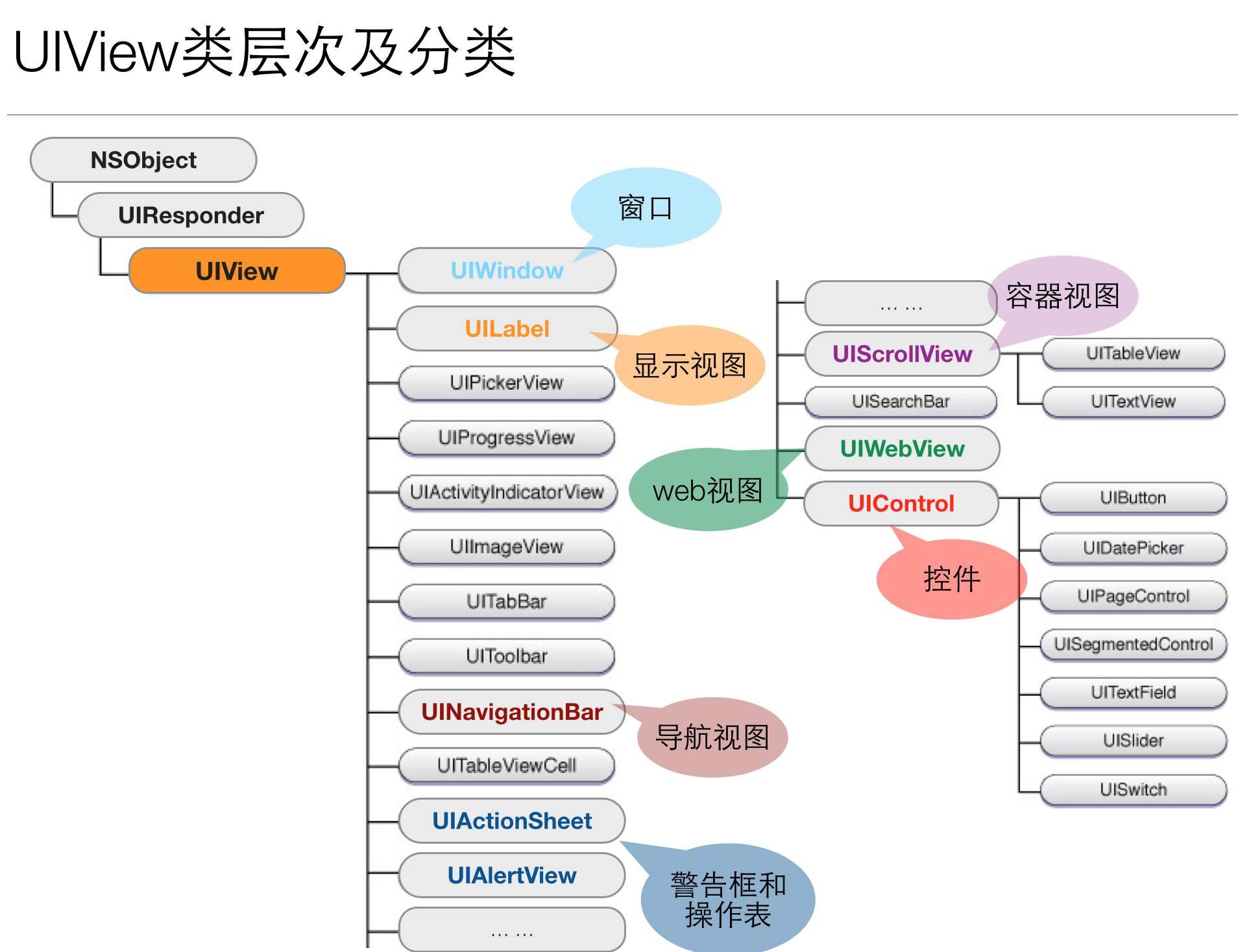 iOS开发 卡片滑动效果_iOS开发 卡片滑动效果