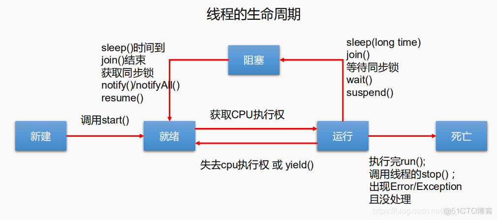 java线程如何给自己起名字_多线程