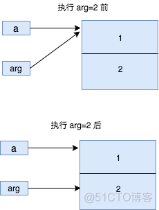 python往另一个python文件传参数_Python_04