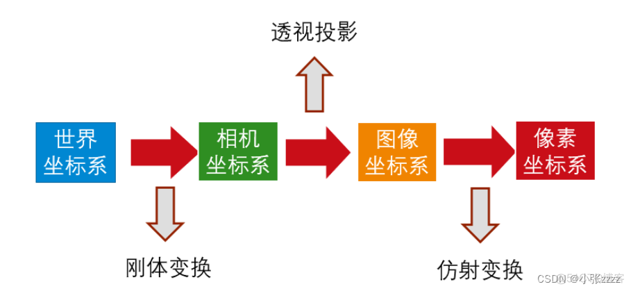 双目相机立体标定 python_计算机视觉