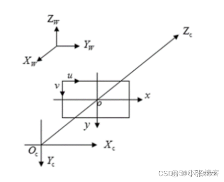 双目相机立体标定 python_计算机视觉_02