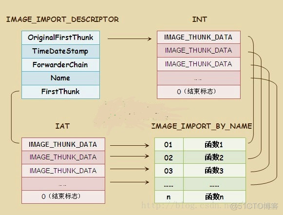 dism pe导出镜像_dism pe导出镜像