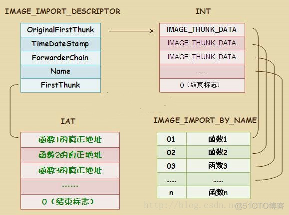 dism pe导出镜像_数组_02