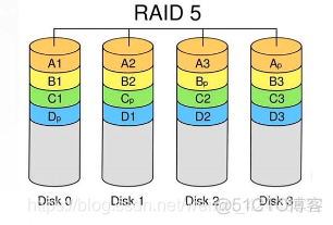 如何在bios界面进入查看raid配置情况_数据