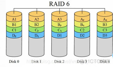 如何在bios界面进入查看raid配置情况_raid_02