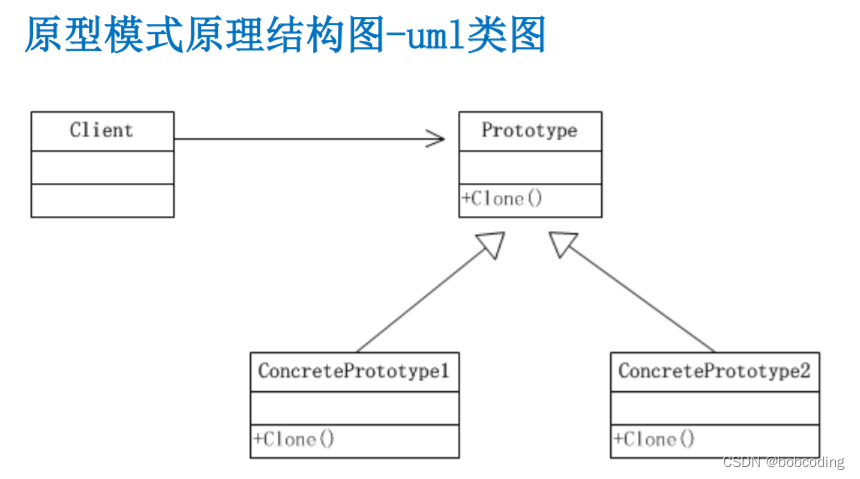 java项目原型图一般用什么画_java项目原型图一般用什么画_03