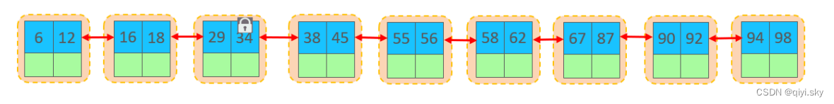 mysql 行锁之后_学习