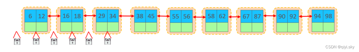 mysql 行锁之后_数据库_02