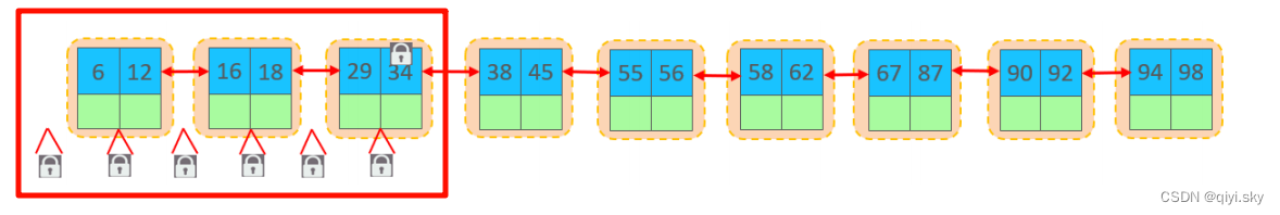 mysql 行锁之后_学习_03