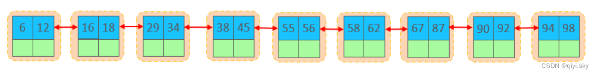 mysql 行锁之后_mysql_12