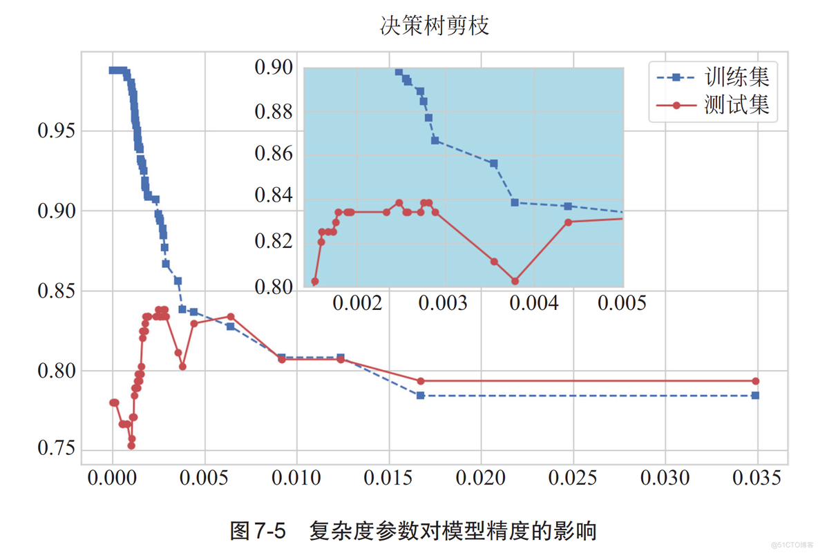 Python机器学习：基础算法与实战-内容介绍_Python机器学习_10